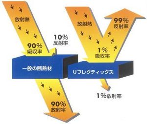 先日、リフレクトホームリフレクティックス）で建てて頂いたお客様とお会いして